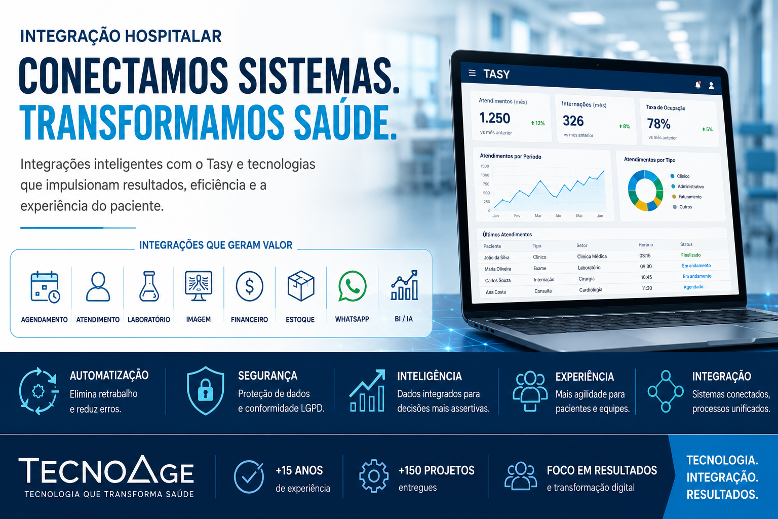 Integração e Sustentação Philips Tasy